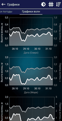 Screenshot of the application Fishing forecast - #7
