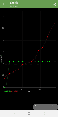 Screenshot of the application Garden Manager : Plant Alarm - #6