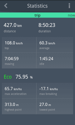 Screenshot of the application EcoDrive Free - #4