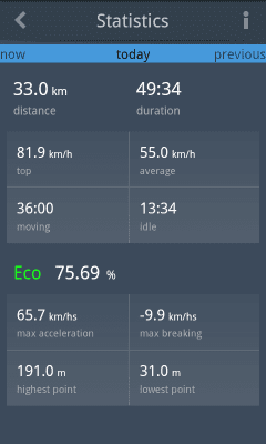 Screenshot of the application EcoDrive Free - #5