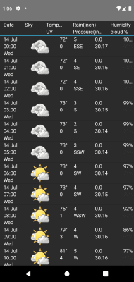 Screenshot of the application Weather Station - #6