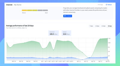 Screenshot of the application Fing - #4