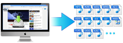 Screenshot of the application Allavsoft for Mac - #3