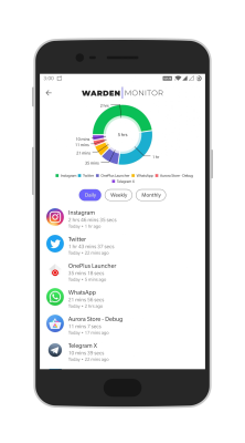 Screenshot of the application Warden - #5