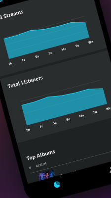 Screenshot of the application Amazon Music for Artists - #5