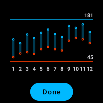 Screenshot of the application Seven - 7 Minute Workout - #12