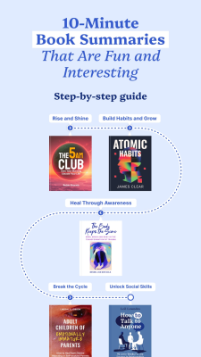 Screenshot of the application Fountain: Daily Book Summaries - #2