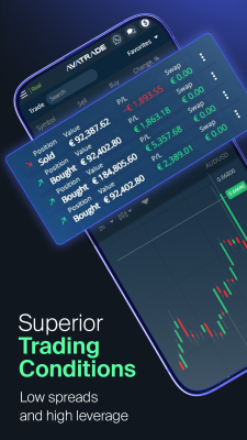 Screenshot of the application AvaTrade - #6
