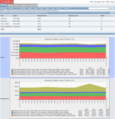 Screenshot of the application Zabbix - #1