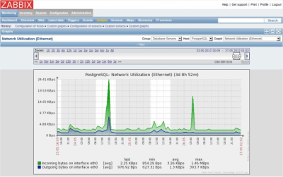 Screenshot of the application Zabbix - #3