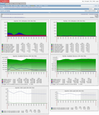 Screenshot of the application Zabbix - #4