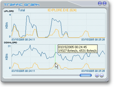 Screenshot of the application NetPeeker - #3