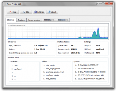 Screenshot of the application Neor Profile SQL - #1