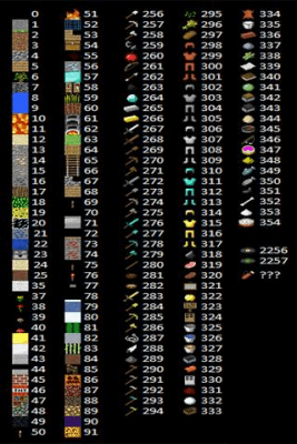 Screenshot of the application Minecraft Wiki - #4